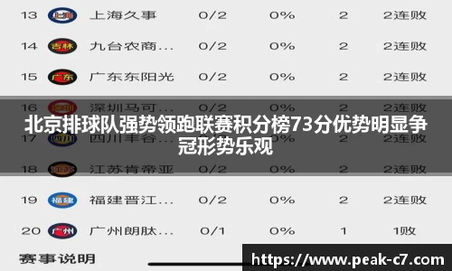 北京排球队强势领跑联赛积分榜73分优势明显争冠形势乐观